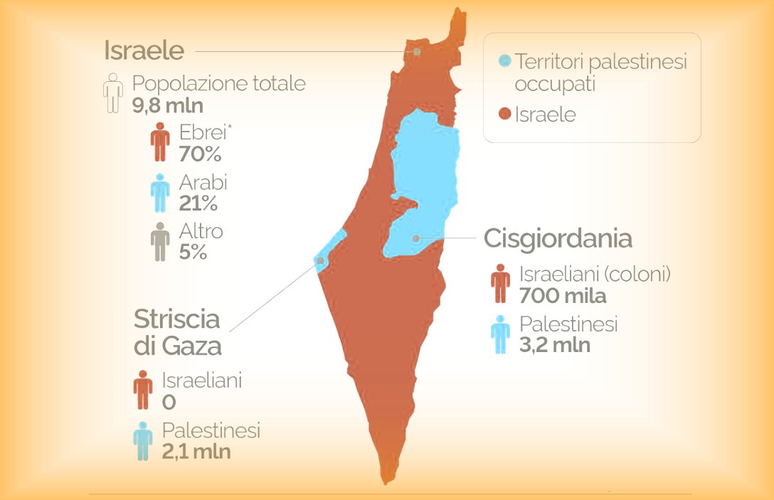 I territori amministrati da Israele