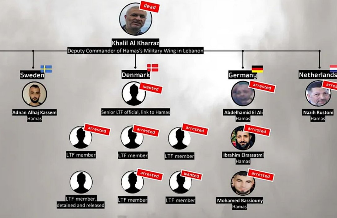 Hamas e Hezbollah, la rete iraniana che stringe l’Europa