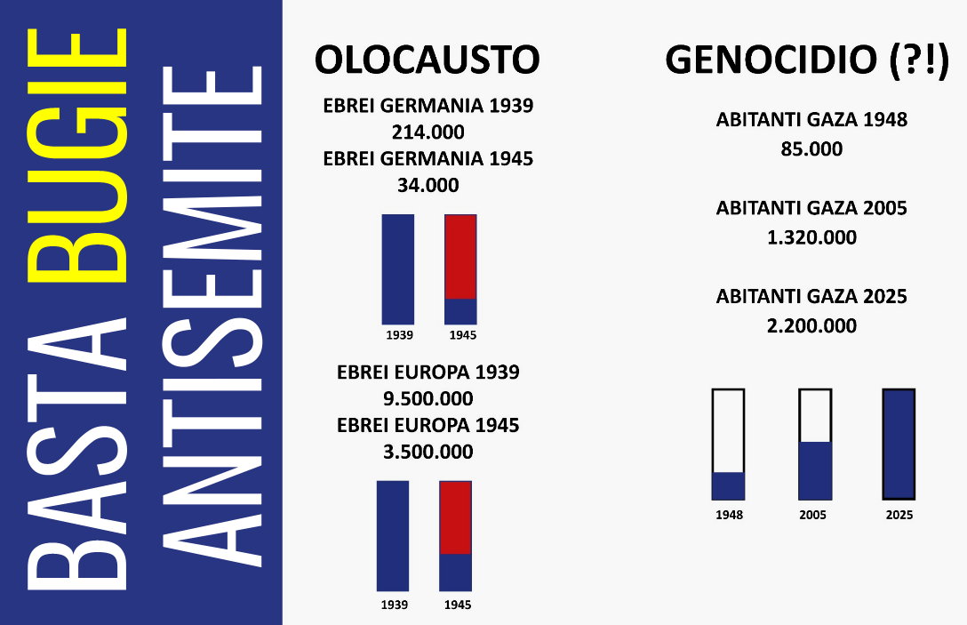 Israele e il genocidio. La lezione Machiavelli